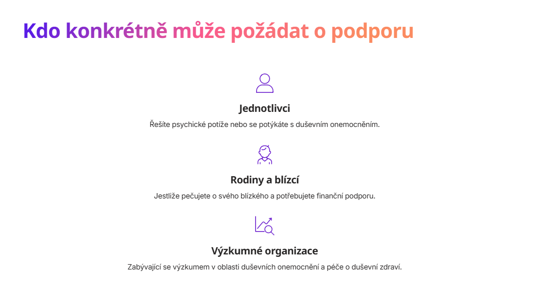 Kdo muze zadat o podporu (b